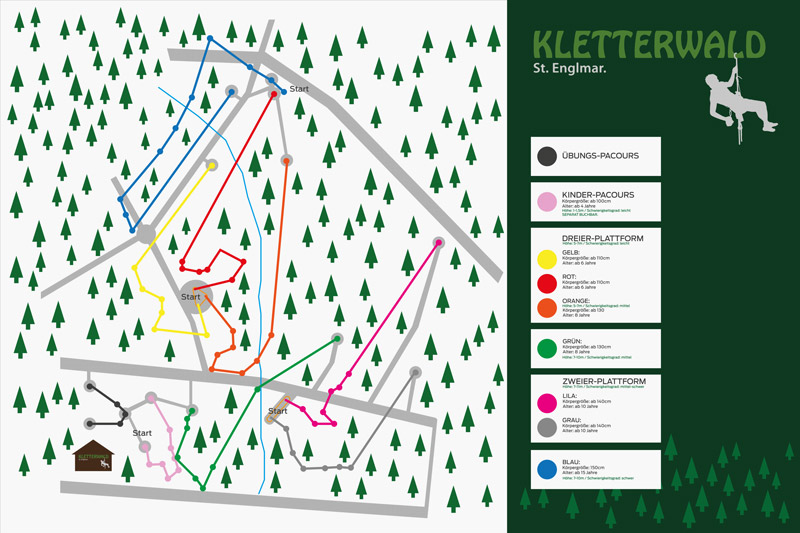 Parcourübersicht Kletterwald St. Englmar